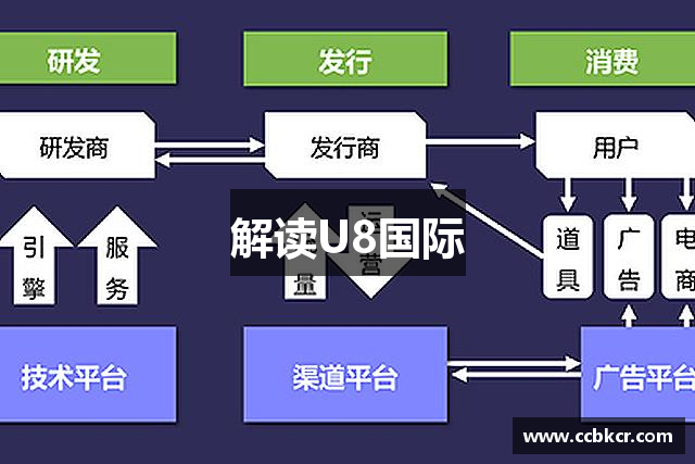 解读U8国际